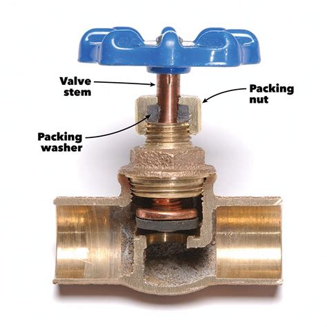 shut off valve leaking at stem|How to Fix a Leaking Shutoff Valve